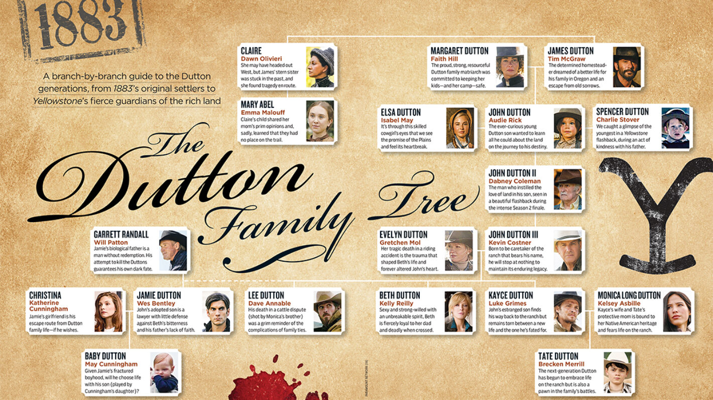 The Yellowstone Universe Your Guide To The Dutton Family Tree Rock 