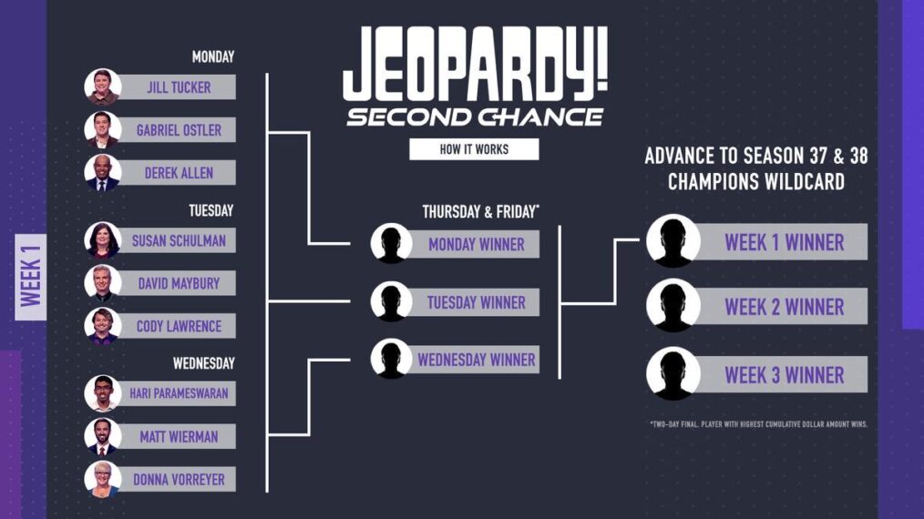 Reglas de la segunda oportunidad de Jeopardy
