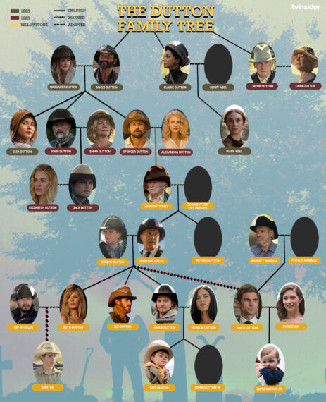 Dutton family tree photo