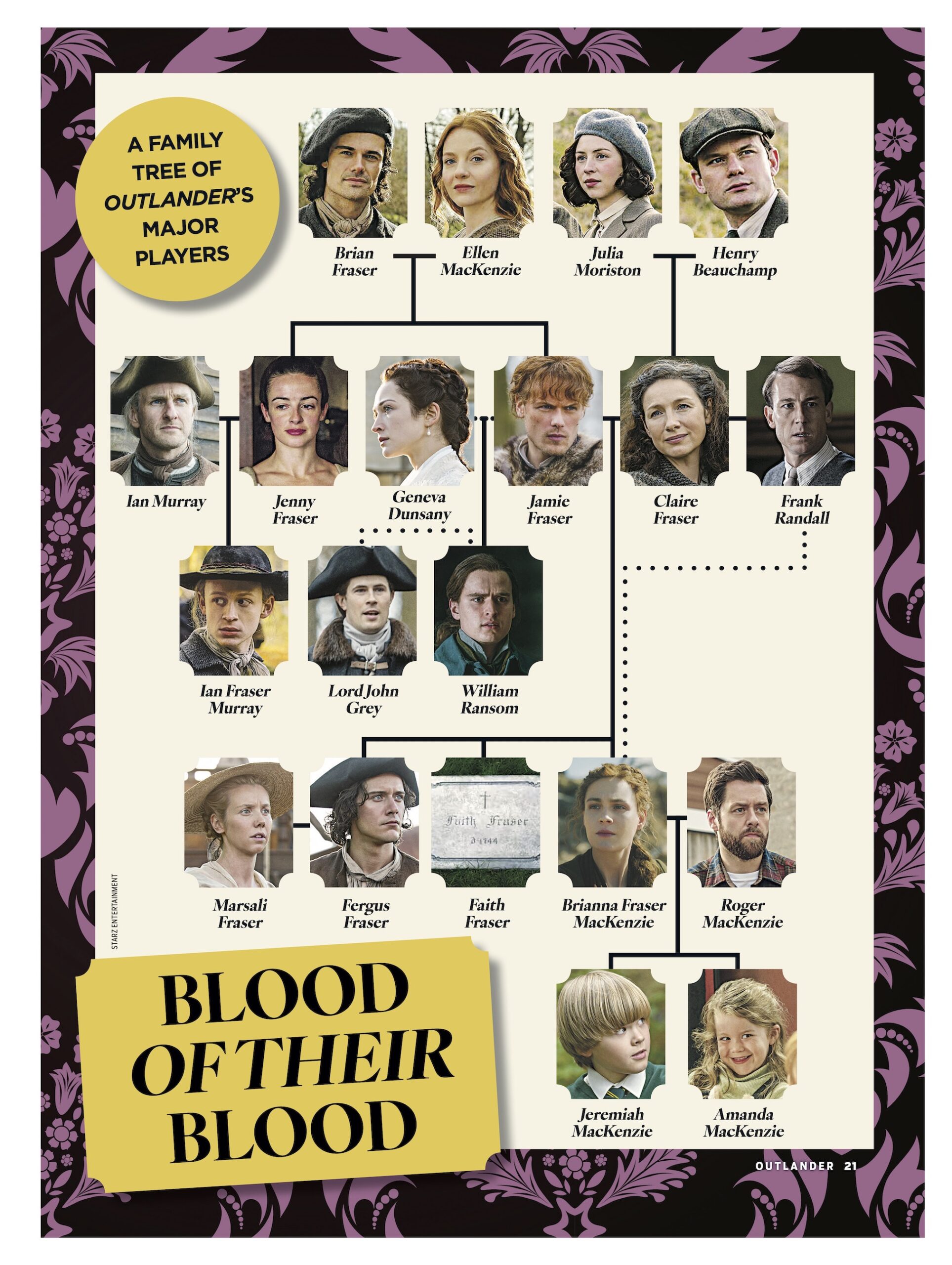 'Outlander' and 'Blood of My Blood' family tree