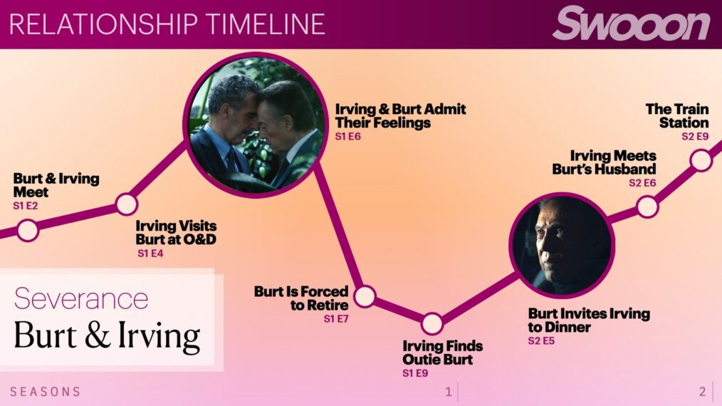 'Severance': A Relationship Timeline of Burt & Irving's Romance